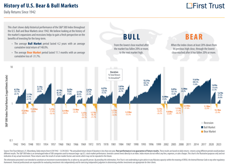 The Value Connection - Q1 2024 - O'Keefe Stevens Advisory, Inc.